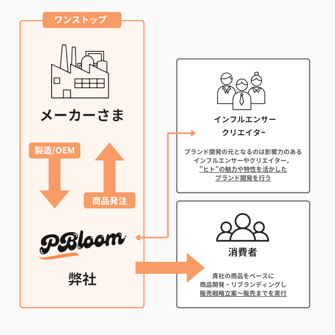 提供ソリューション